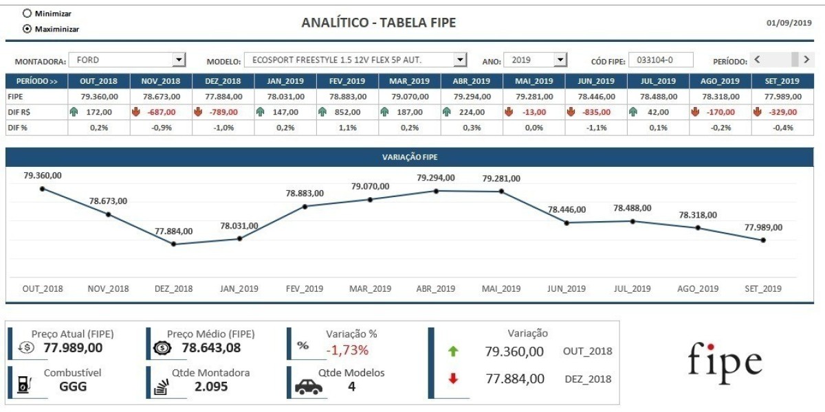 Os Segredos do Valor da Hilux 2010: O Que a Tabela Fipe Revela?