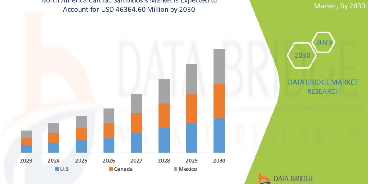 North America Cardiac Sarcoidosis Market Insights and Growth Trends