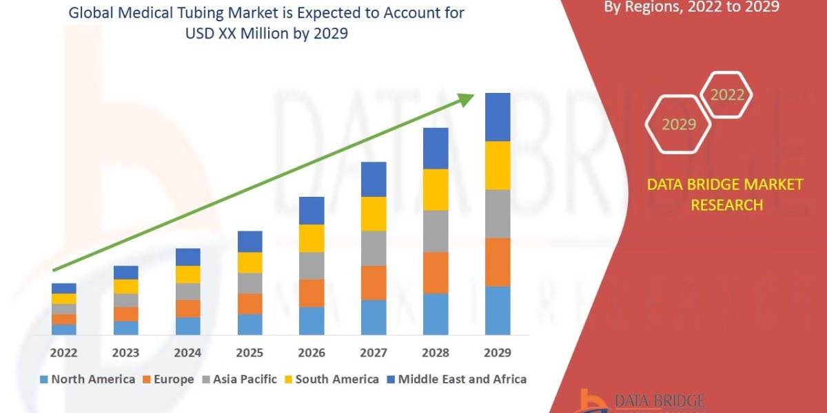 Medical Tubing Market Outlook 2025: Biocompatibility, Applications in Catheters & Drug Delivery