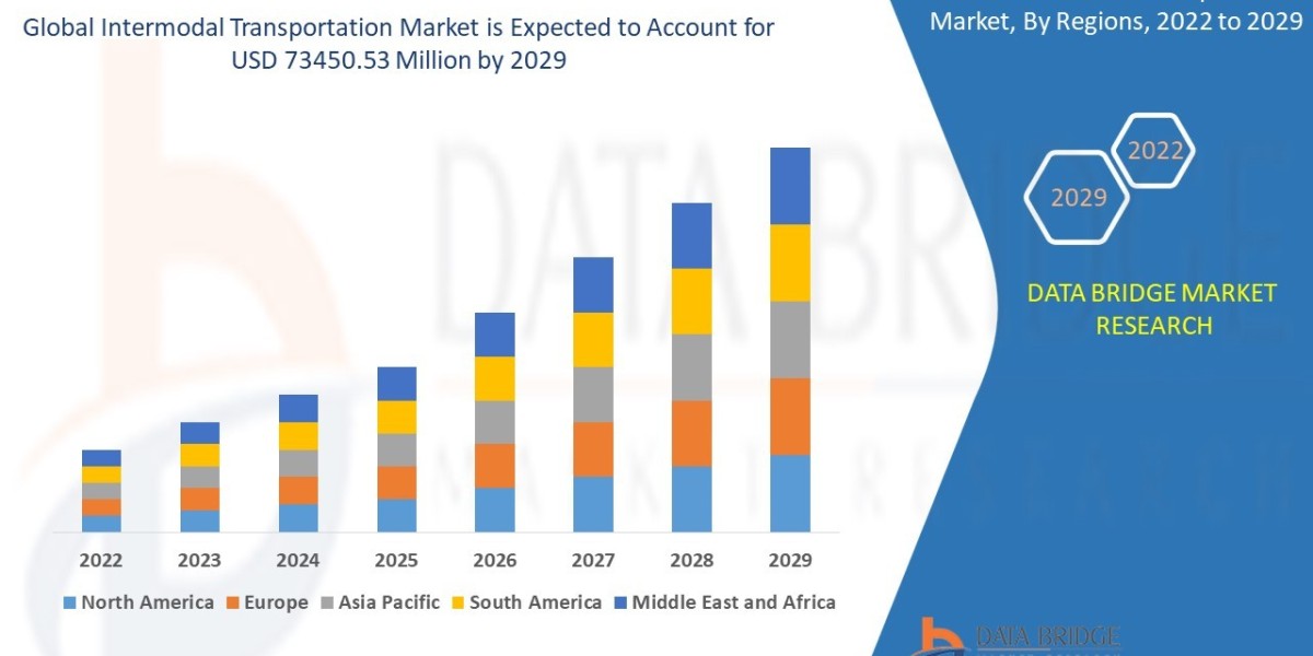 Intermodal Transportation Market Trends: Freight Efficiency, Global Logistics & Infrastructure Growth