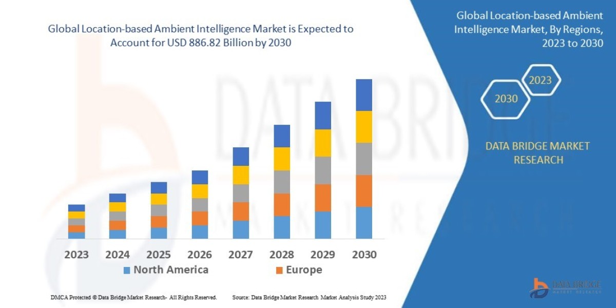 Location-based Ambient Intelligence Market Overview, Growth Analysis, Trends and Forecast By 2030