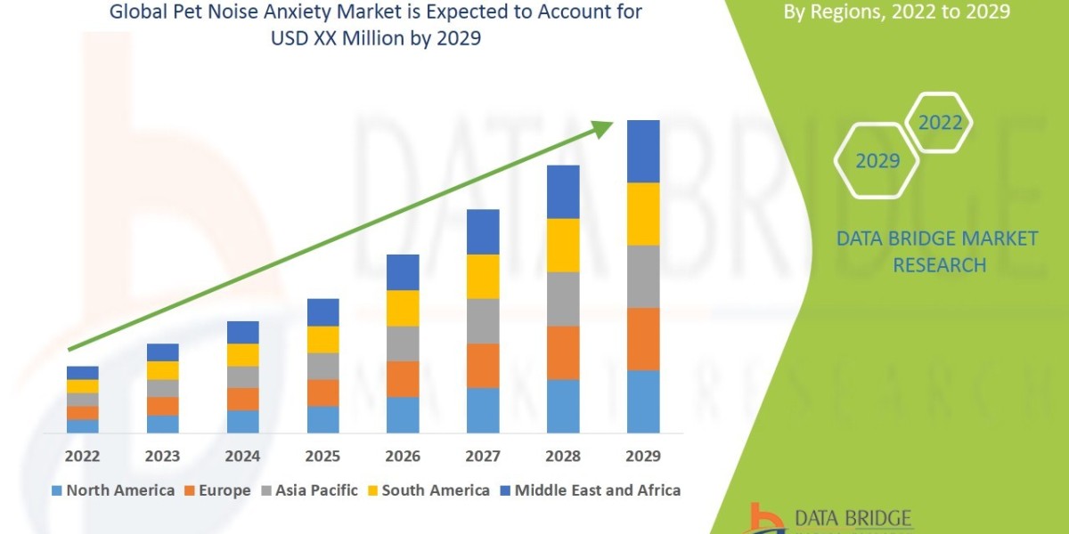 Pet Noise Anxiety Market Growth: Calming Products, Veterinary Solutions & Pet Wellness Trends
