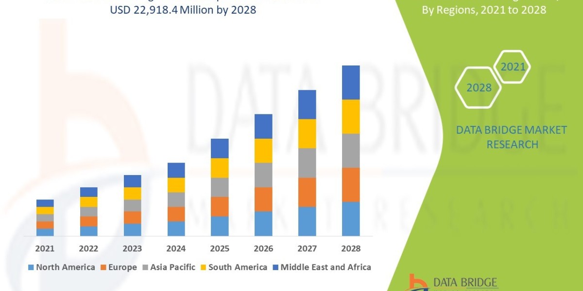 Wound Healing Market Size, Share, Demand, Rising Trends, Growth and Competitors Analysis