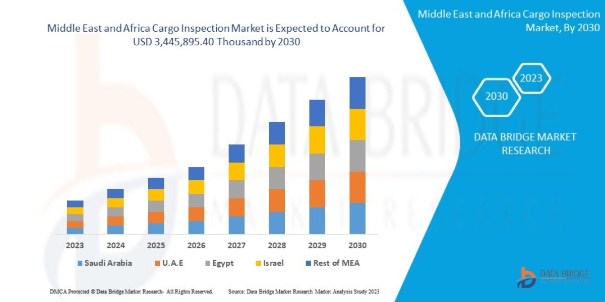 Middle East and Africa Cargo Inspection Market expected to reach USD 3,445,895.40 thousand by 2030