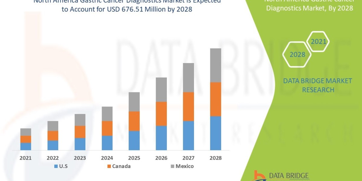 North America Gastric Cancer Diagnostics Market Growth and Future Trends