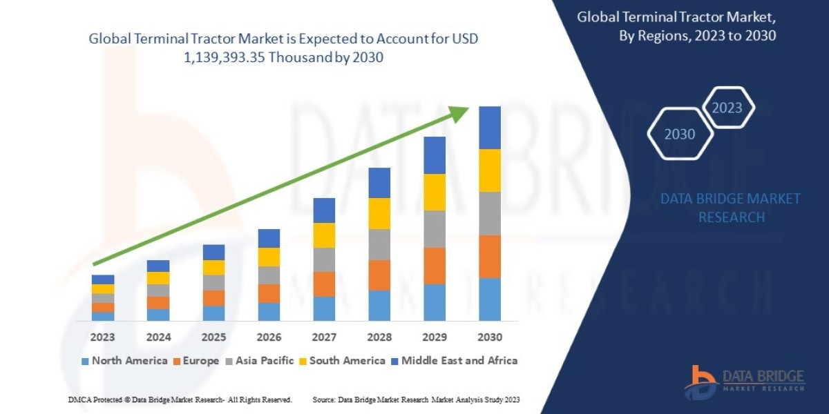 Terminal Tractor Market Size, Share, Trends, Demand, Growth and Competitive Analysis