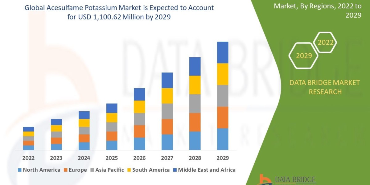 Acesulfame Potassium Market Forecast: Low-Calorie Sweetener Trends in Food & Beverage Sector