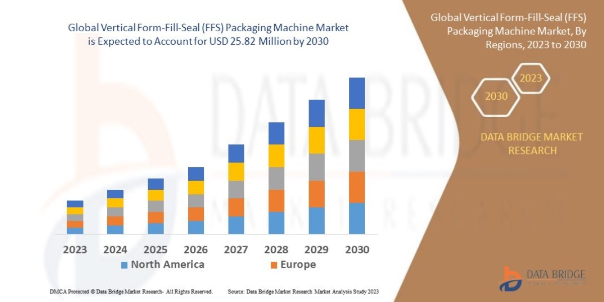 Vertical Form-Fill-Seal (FFS) Packaging Machine Market Trends, Demand and Opportunity Analysis