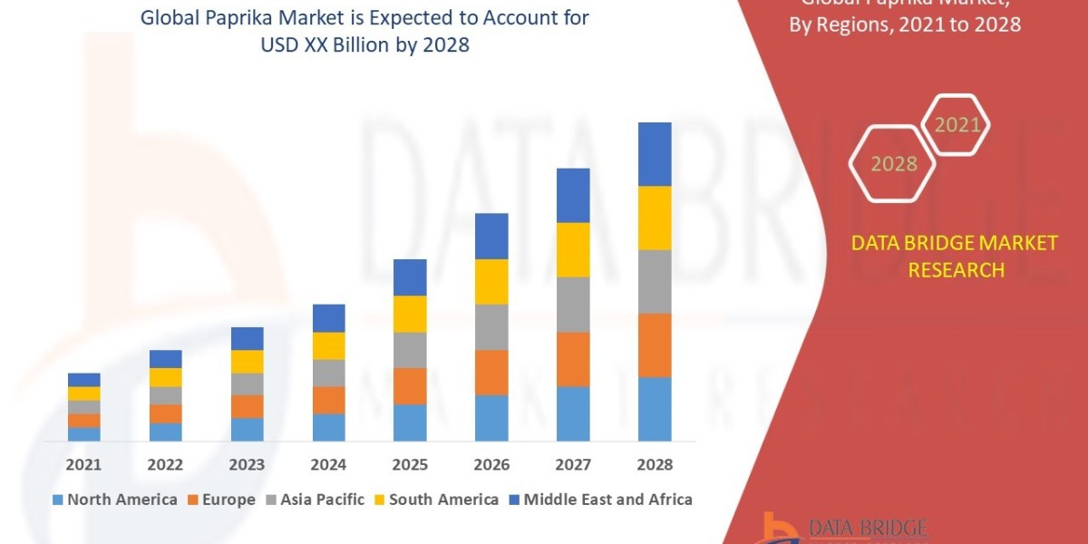 Paprika Market Size, Share, Trends, Demand, Growth and Competitive Analysis