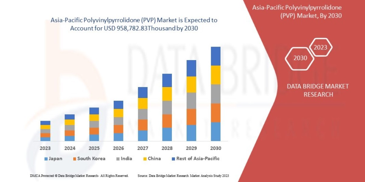 Asia-Pacific Polyvinylpyrrolidone (PVP) Industry: Dynamics and Analysis Period 2025 - 2032