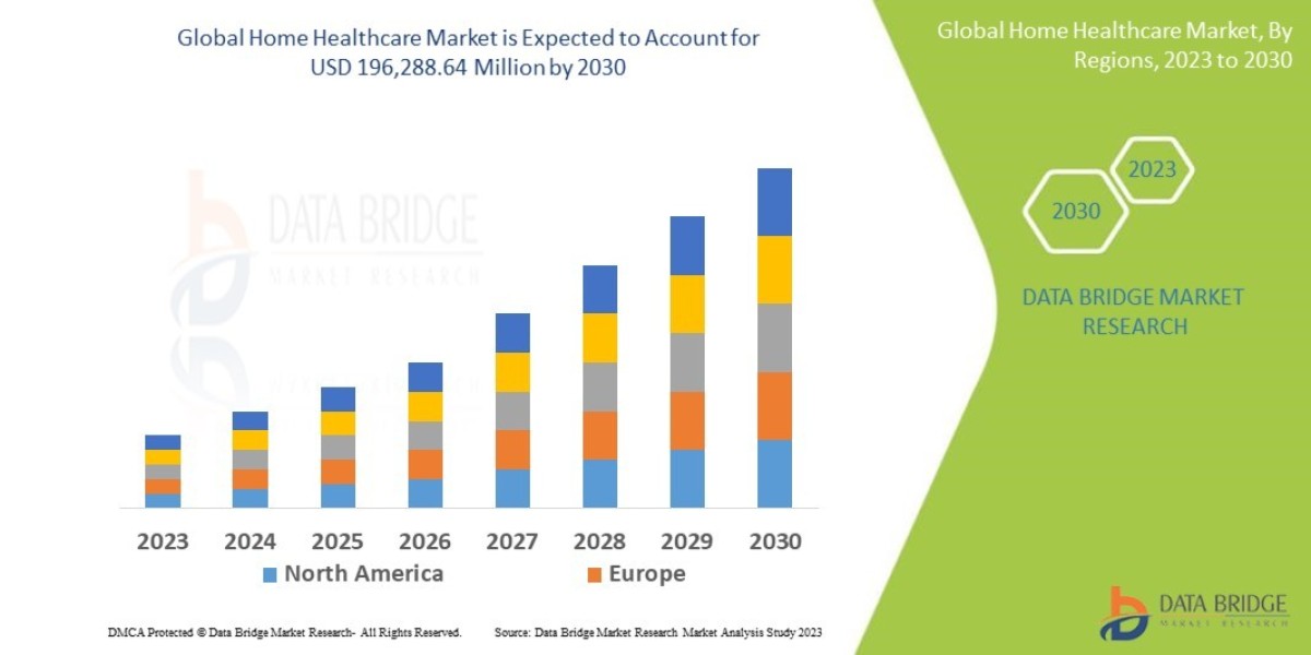Home Healthcare Market Size, Share, Trends, Demand, Growth, Challenges and Competitive Outlook