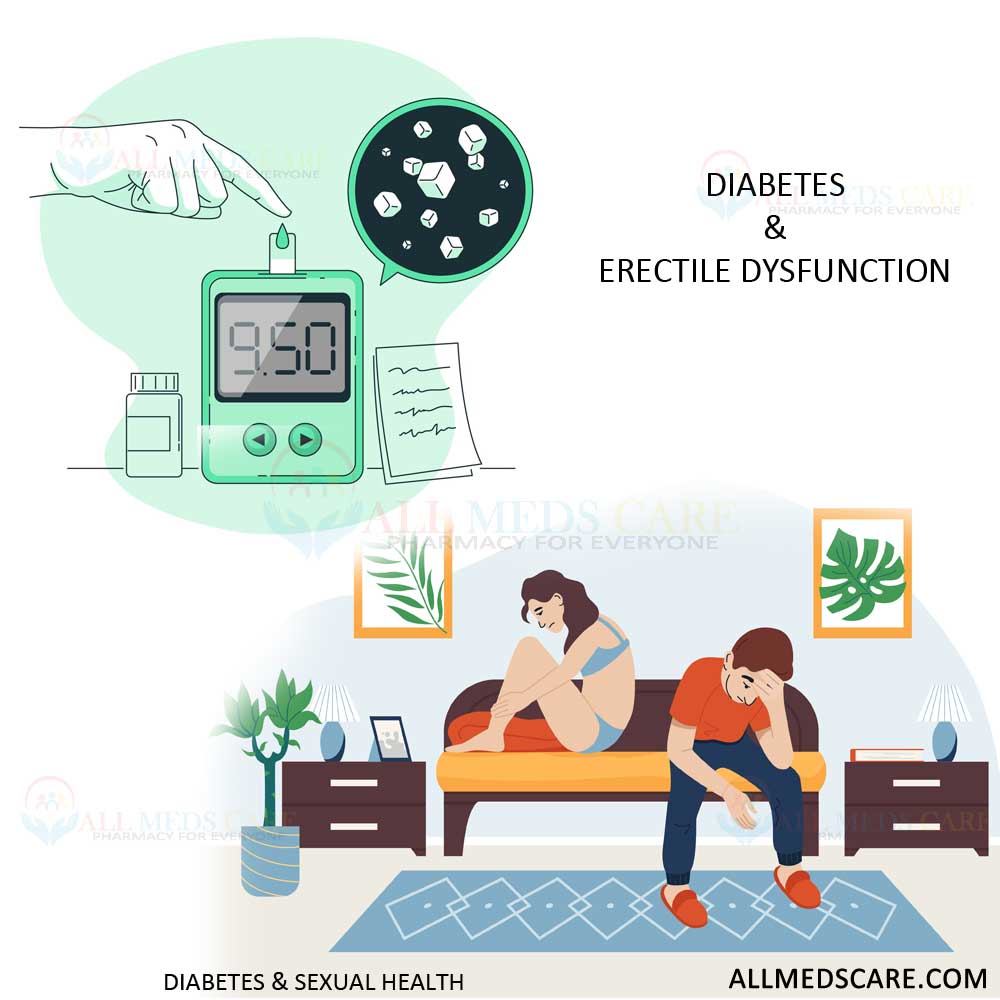 Diabetes & Sexual Health: Complete Authentic Details! - Allmedscare.com