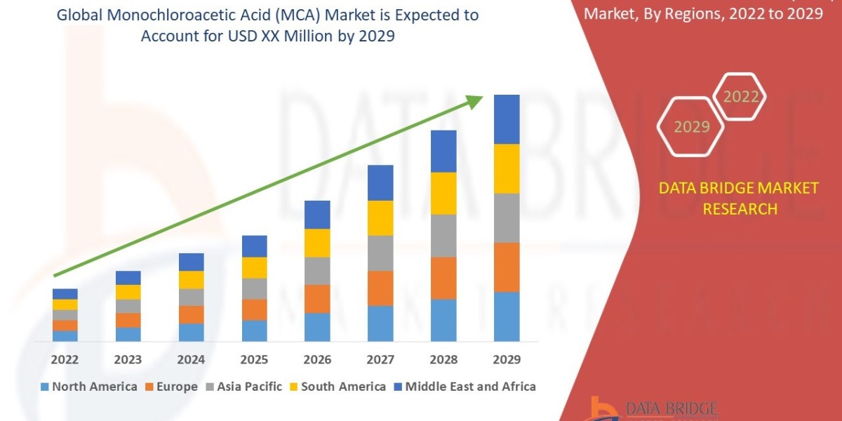Monochloroacetic Acid (MCA) Market Insights and Growth Trends