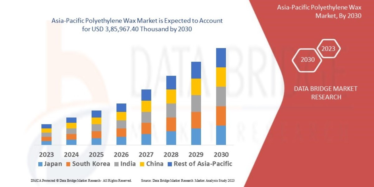 Asia-Pacific Polyethylene Wax Market : Trends, Forecast, and Competitive Landscape 2025 –2032