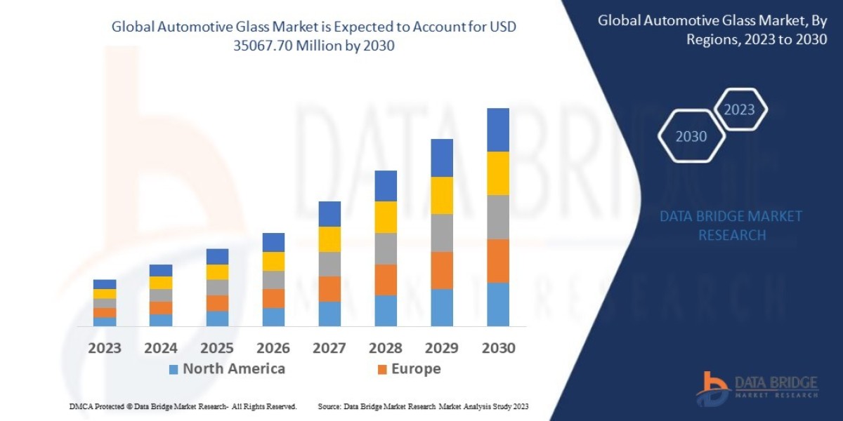 Automotive Glass Market Size, Share, Trends, Demand, Growth and Competitive Outlook