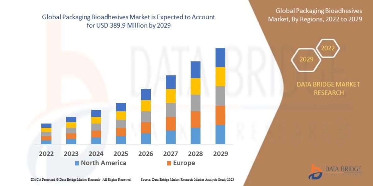 Packaged Food Shelf Life Testing Market Business Status and Future Outlook Analysis 2029