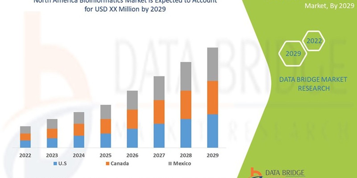 What Is Bioinformatics? Tools, Applications & Market Trends