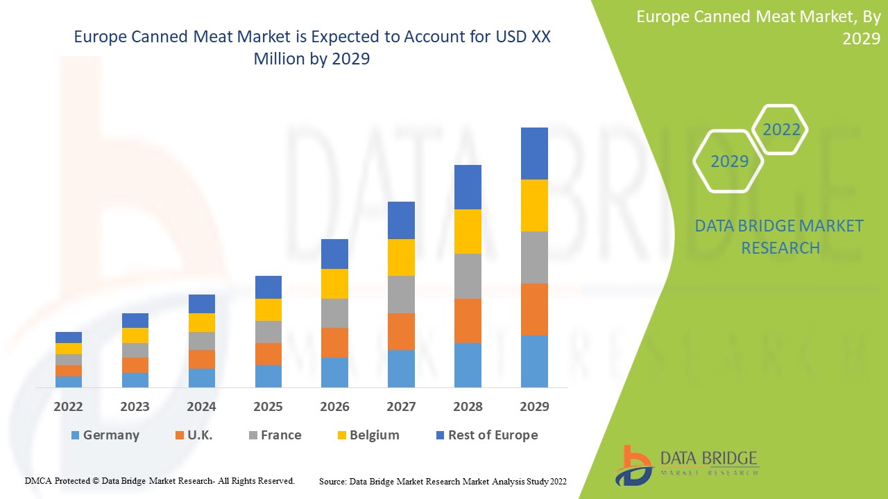 Preserved for the Future: Unlocking Growth in the Europe Canned Meat Market - Weebly Blog | Guest Posting/Blogging Site