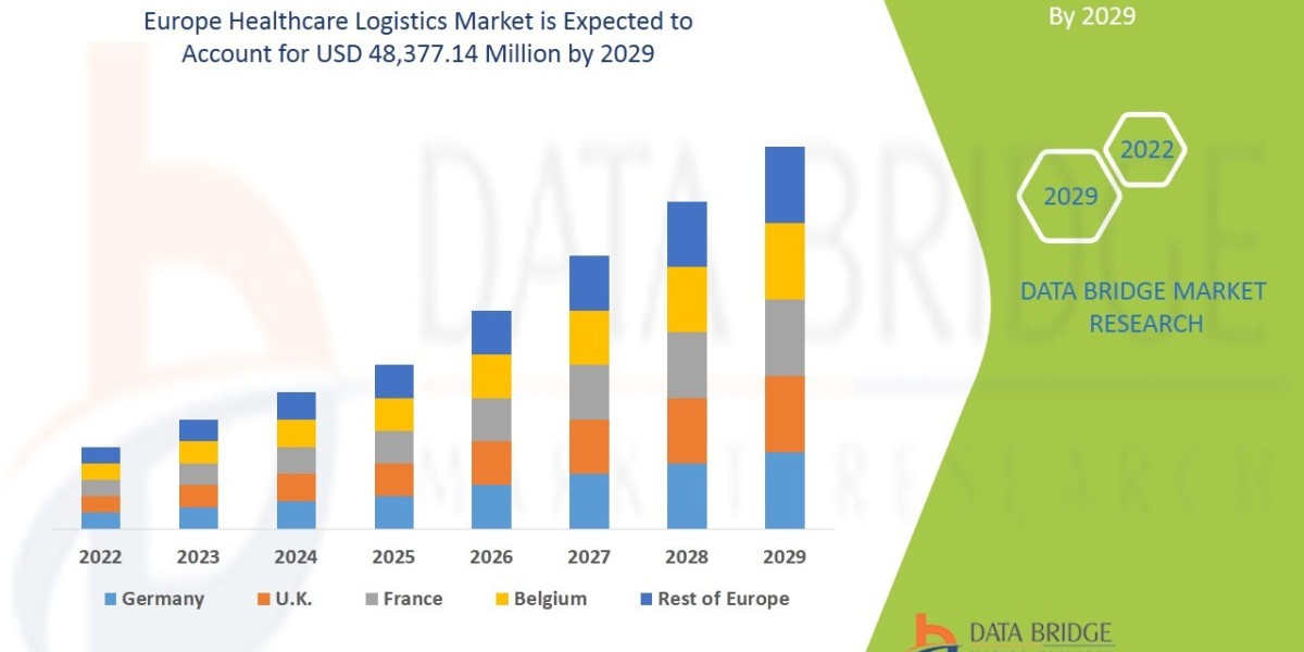 Europe Healthcare Logistics Market Size, Share, Key Growth Drivers, Trends, Challenges and Competitive Landscape
