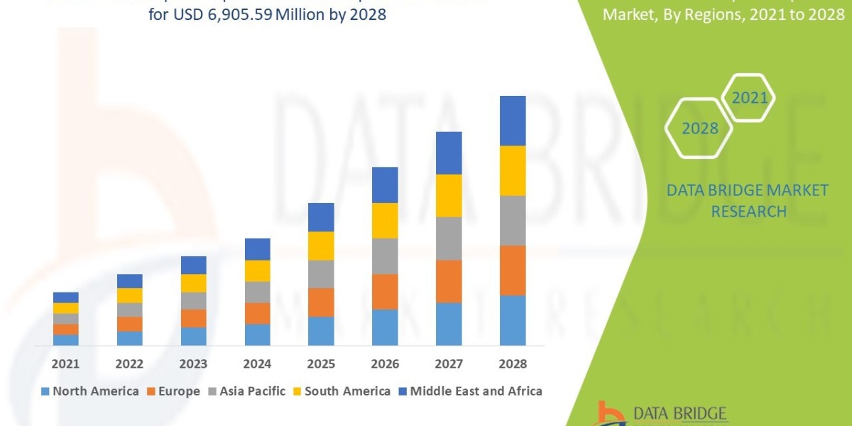 Flexible Spinal Implants Business Outlook: Growth and Developments Period 2025 - 2032