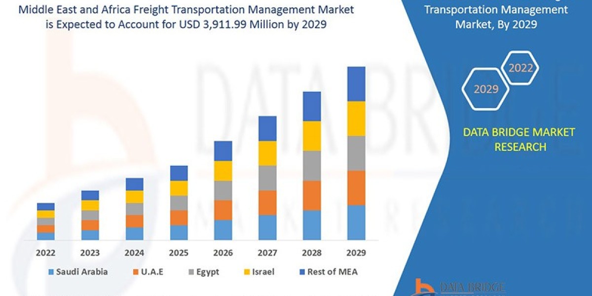 Middle East and Africa Freight Transportation Management Market Size, Share, Trends, Demand, Growth, Challenges and Comp