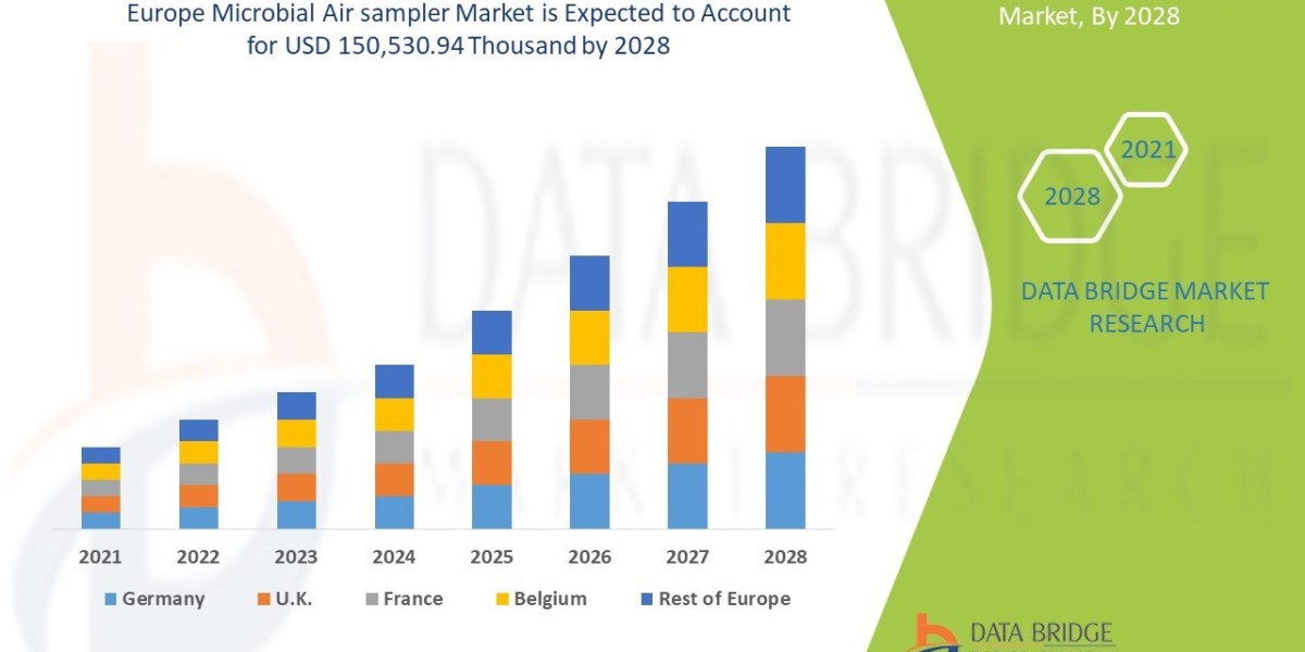 Europe Microbial Air sampler Market Size Demand and Opportunity Analysis