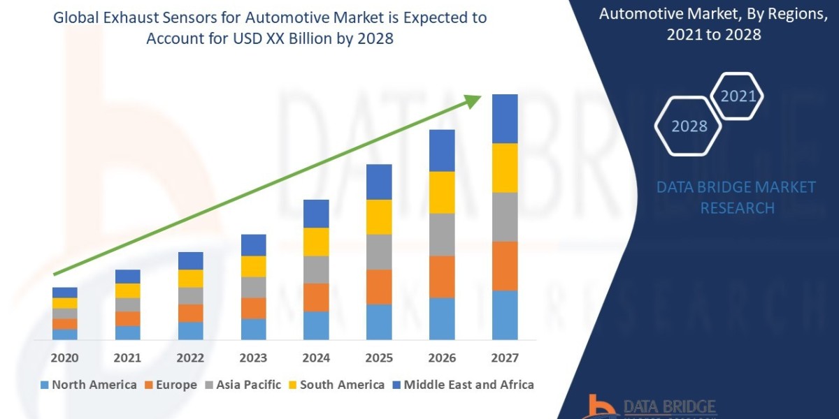 Exhaust Sensors for Automotive Market Production, Demand and Business Outlook 2028