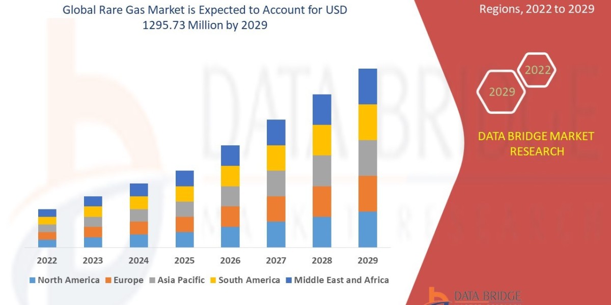 Rare Gas Market Size, Share, Key Growth Drivers, Trends, Challenges and Competitive Landscape