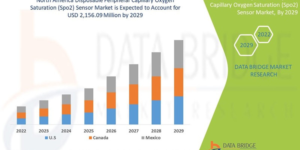 How Disposable Peripheral Capillary SpO₂ Sensors Are Used in MEA