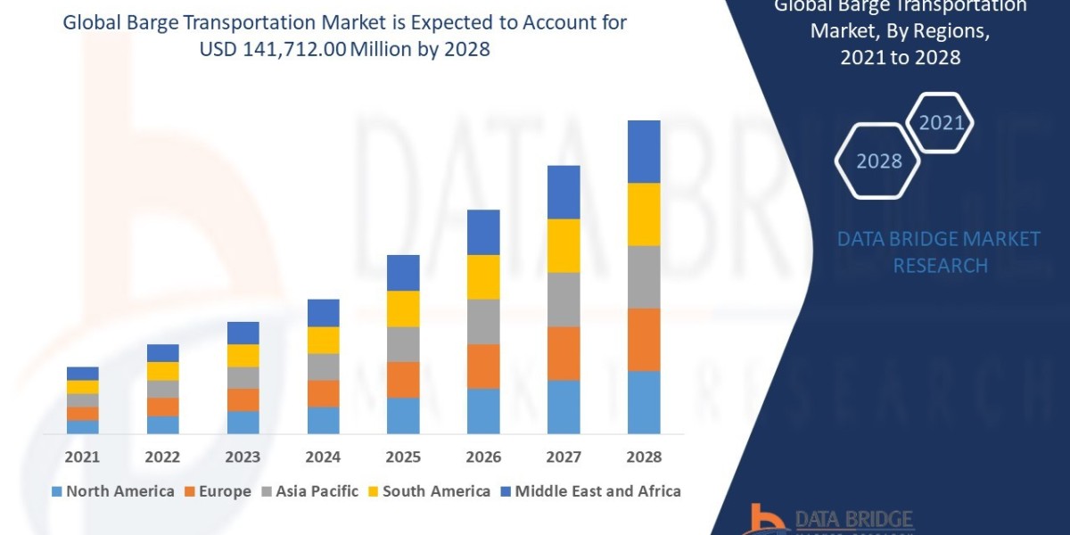 Barge Transportation Market to grow USD 141,712.00 million and grow at a CAGR of 3.40%