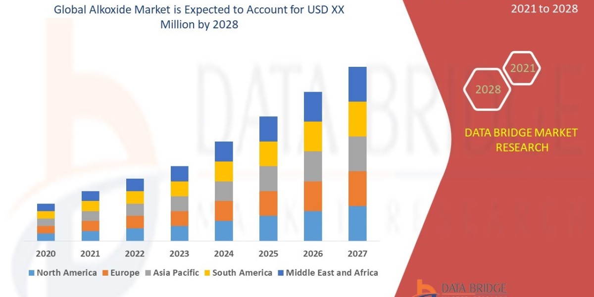 Alkoxide Sector: Trends and Outlook to 2025 - 2032