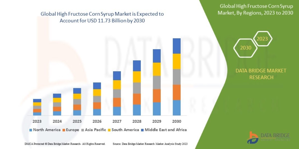 High Fructose Corn Syrup Market projected to reach USD 12.97 billion by 2032