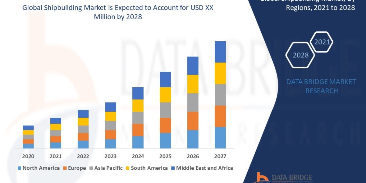 Shipbuilding Industry: Opportunities and Trends Period 2025 - 2032