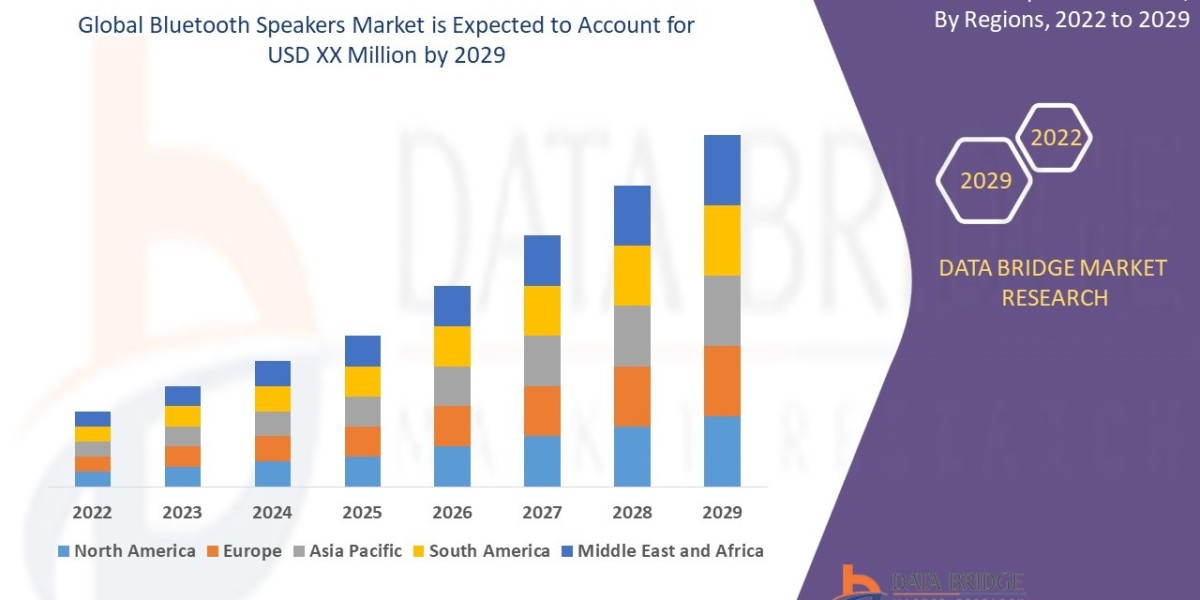 Bluetooth Speakers Market Production, Demand and Business Outlook 2029