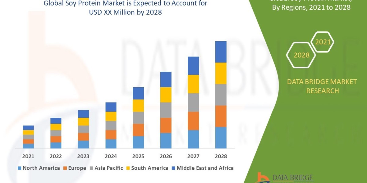 Soy Protein Market Size, Share, Key Growth Drivers, Trends, Challenges and Competitive Landscape