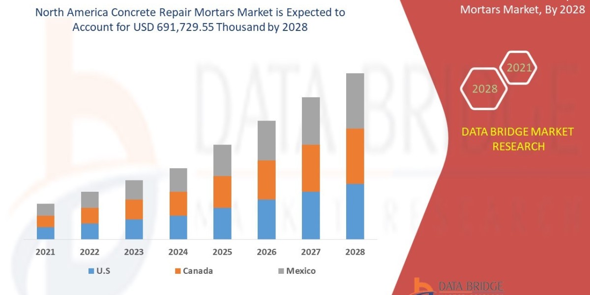 Top Concrete Repair Mortars for Durability & Structural Integrity