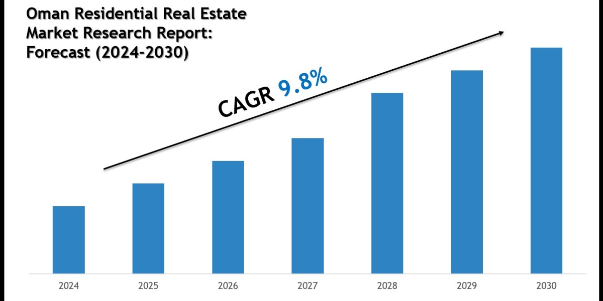 Oman Residential Real Estate Market Insights 2024–2030 | Al Raid Group & Wujha Real Estate Trends