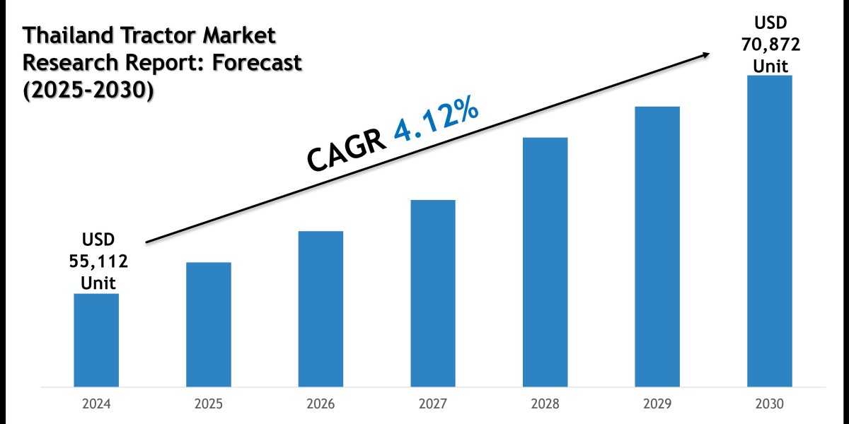 Global Thailand Tractor Market Insights 2025–2030 | John Deere & Yanmar S.P. Co. Trends