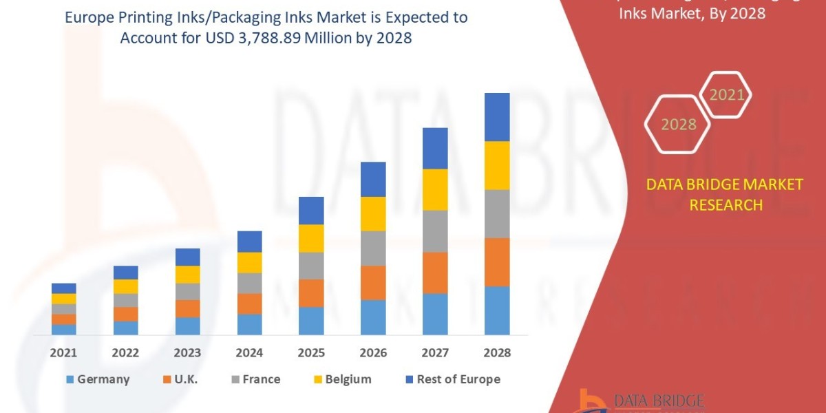 Europe Printing Inks | Packaging Inks Market Size, Growth and Competitive Analysis