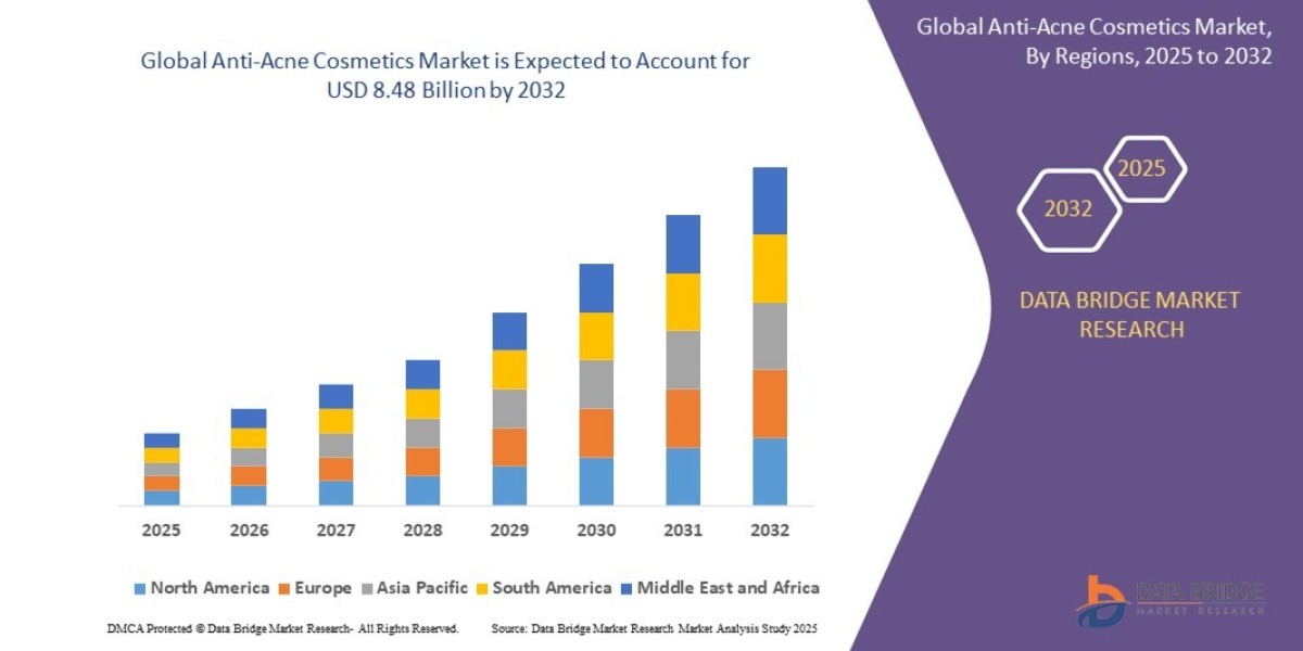 Anti-Acne Cosmetics Market Size, Trends, Opportunities and Growth Prospectus