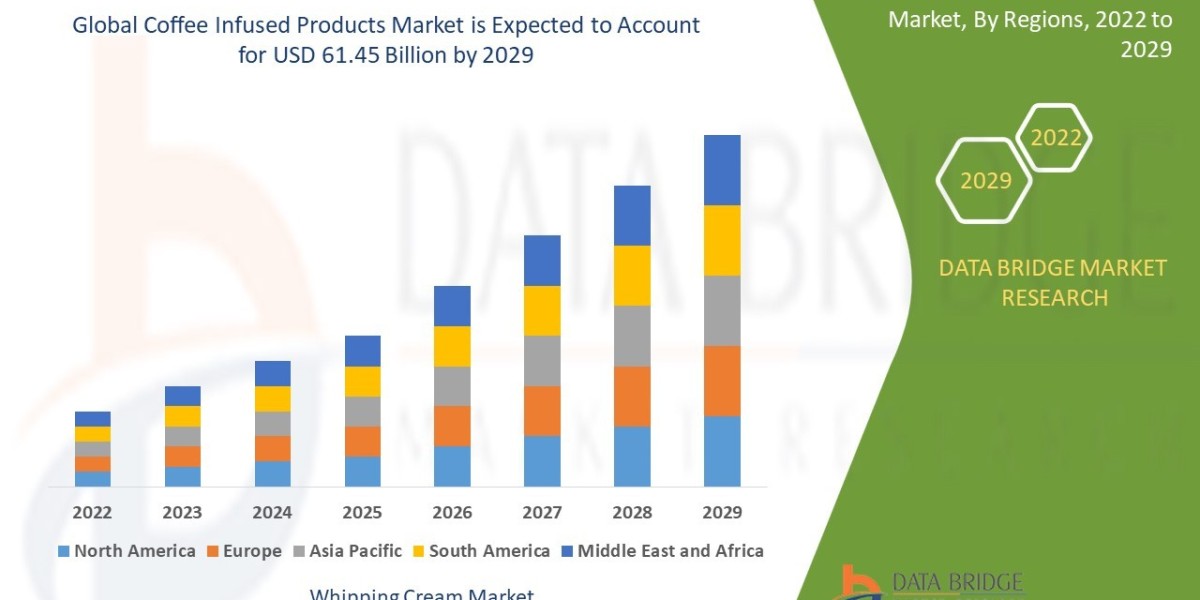 Coffee Infused Products Market Evaluation: Growth Forecast and Competitive Landscape