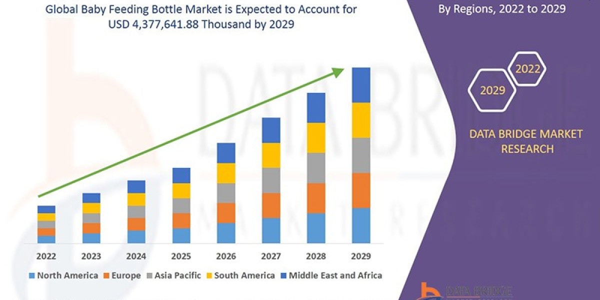 Baby Feeding Bottle Market Competitive Landscape – Key Players & Strategic Developments