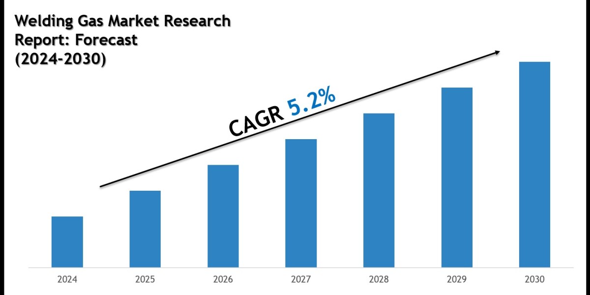 Top Companies in the Welding Gas Market 2030