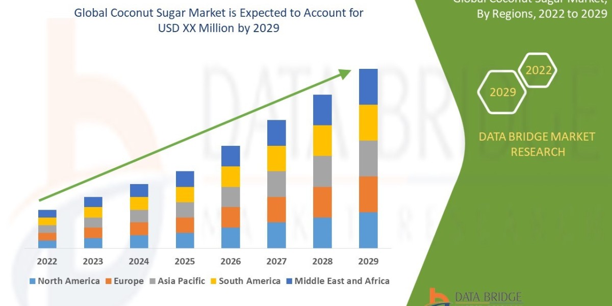 Coconut Sugar Market Size, Trends, Challenges and Competitive Analysis