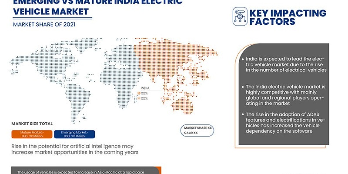 Top Trends Reshaping the India Electric Vehicle Market in 2031