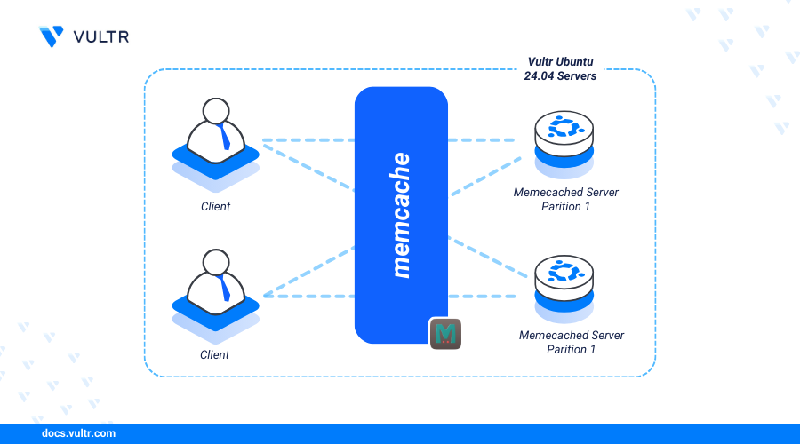 How to Install Memcached on Ubuntu 24.04 | Vultr Docs