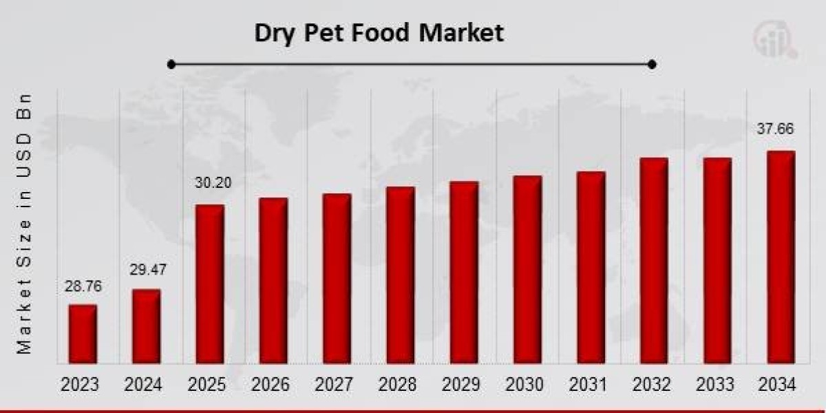 Bite-Sized Business: A Deep Dive into the Dry Pet Food Market