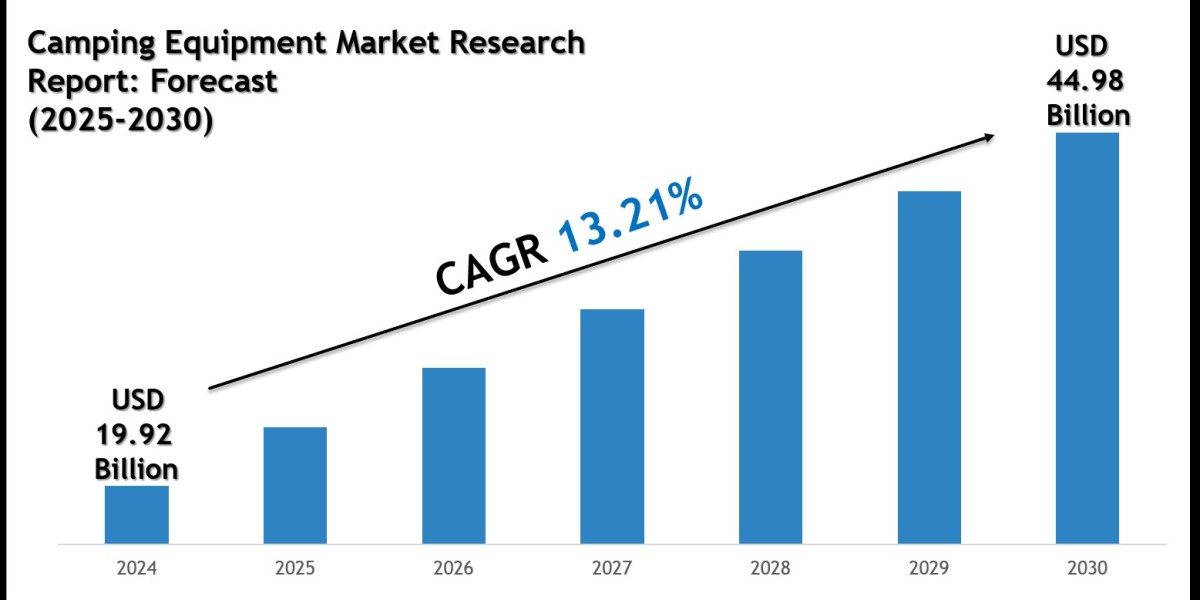 Camping Equipment Market Outlook 2030: Leading Companies & Growth Insights