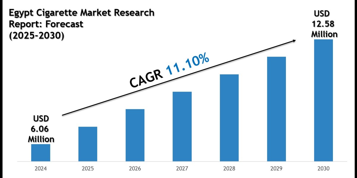 Egypt Cigarette Market Forecast 2030: Emerging Trends