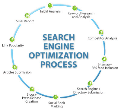 A Guide to Innovative SEO Companies in Dubai UAE 2025